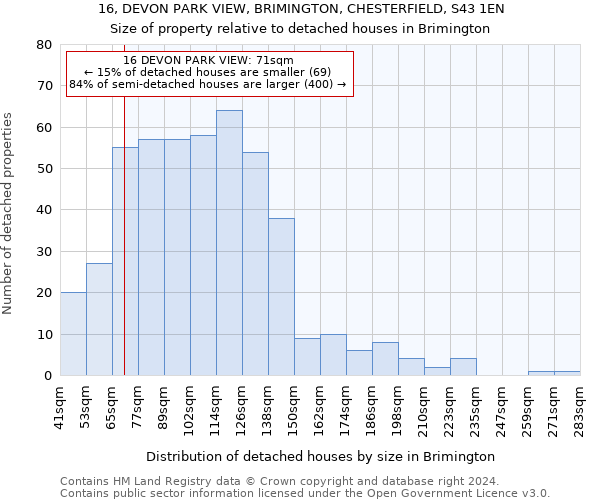 16, DEVON PARK VIEW, BRIMINGTON, CHESTERFIELD, S43 1EN: Size of property relative to detached houses in Brimington