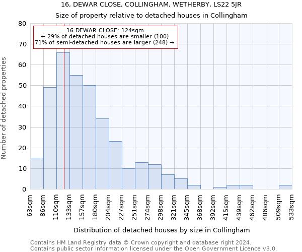 16, DEWAR CLOSE, COLLINGHAM, WETHERBY, LS22 5JR: Size of property relative to detached houses in Collingham