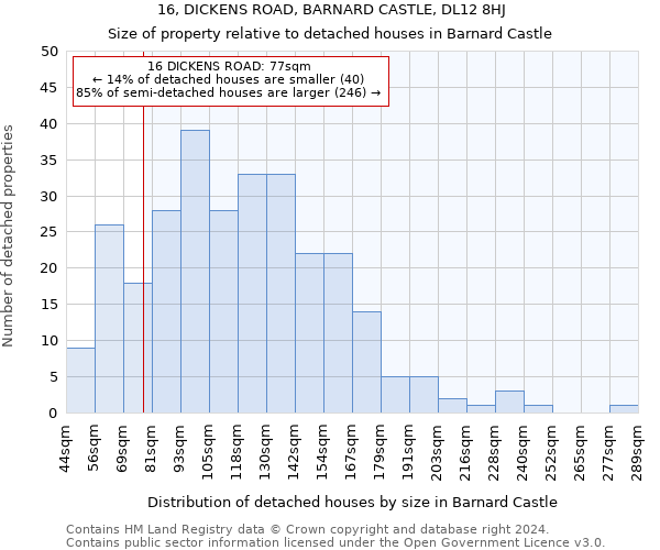 16, DICKENS ROAD, BARNARD CASTLE, DL12 8HJ: Size of property relative to detached houses in Barnard Castle