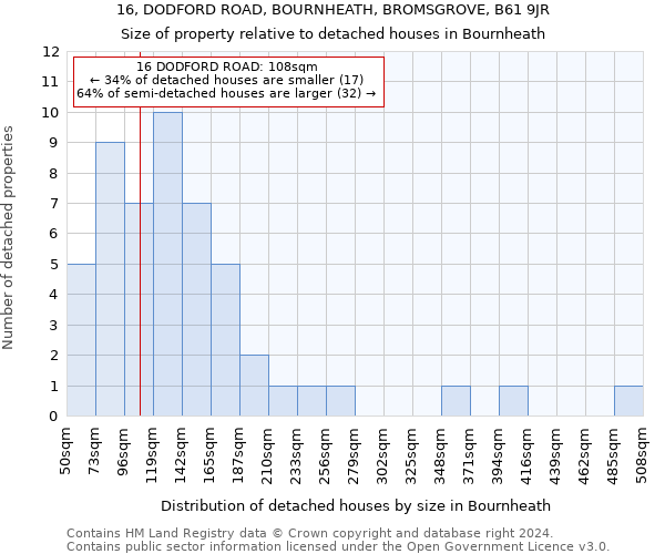 16, DODFORD ROAD, BOURNHEATH, BROMSGROVE, B61 9JR: Size of property relative to detached houses in Bournheath