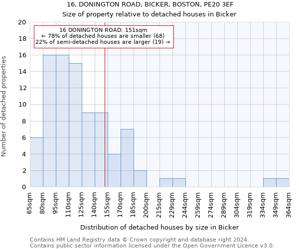 16, DONINGTON ROAD, BICKER, BOSTON, PE20 3EF: Size of property relative to detached houses in Bicker