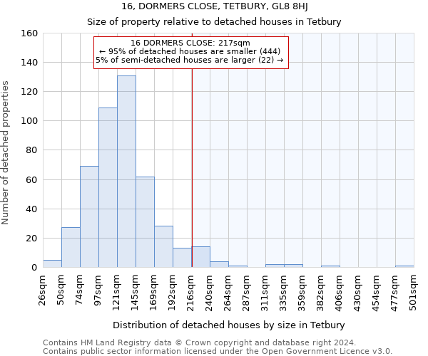 16, DORMERS CLOSE, TETBURY, GL8 8HJ: Size of property relative to detached houses in Tetbury