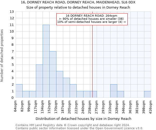 16, DORNEY REACH ROAD, DORNEY REACH, MAIDENHEAD, SL6 0DX: Size of property relative to detached houses in Dorney Reach