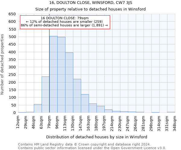 16, DOULTON CLOSE, WINSFORD, CW7 3JS: Size of property relative to detached houses in Winsford