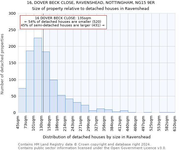 16, DOVER BECK CLOSE, RAVENSHEAD, NOTTINGHAM, NG15 9ER: Size of property relative to detached houses in Ravenshead