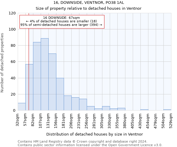 16, DOWNSIDE, VENTNOR, PO38 1AL: Size of property relative to detached houses in Ventnor