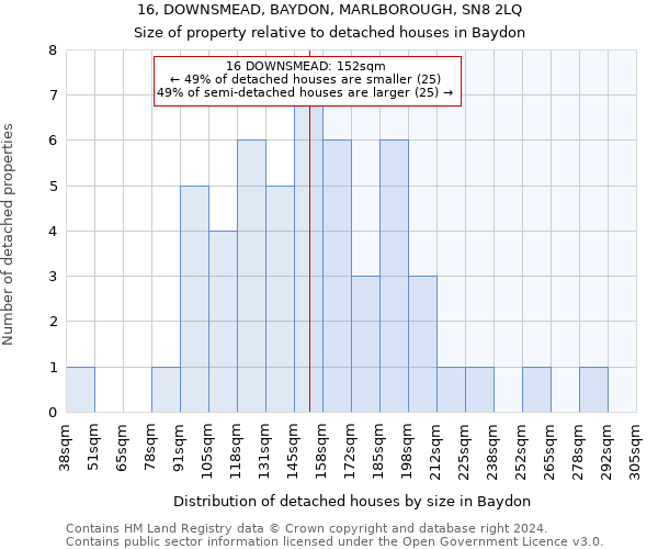 16, DOWNSMEAD, BAYDON, MARLBOROUGH, SN8 2LQ: Size of property relative to detached houses in Baydon