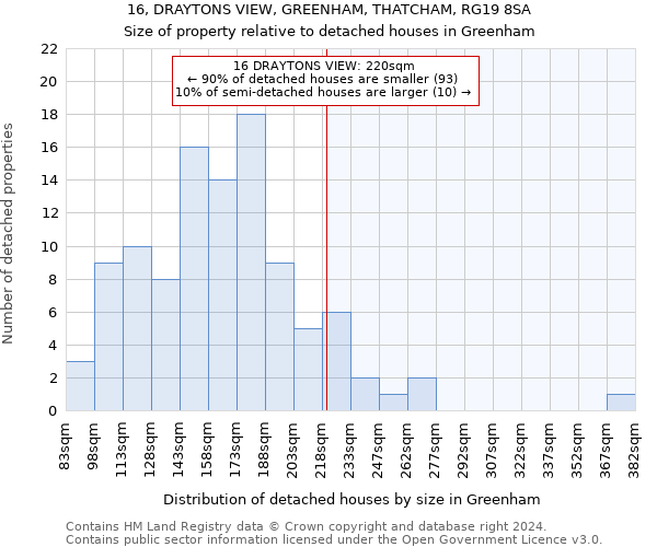 16, DRAYTONS VIEW, GREENHAM, THATCHAM, RG19 8SA: Size of property relative to detached houses in Greenham
