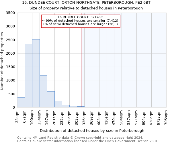 16, DUNDEE COURT, ORTON NORTHGATE, PETERBOROUGH, PE2 6BT: Size of property relative to detached houses in Peterborough