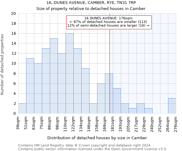 16, DUNES AVENUE, CAMBER, RYE, TN31 7RP: Size of property relative to detached houses in Camber