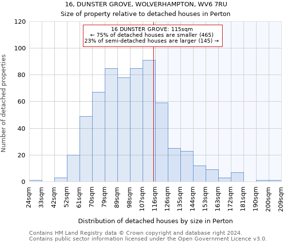 16, DUNSTER GROVE, WOLVERHAMPTON, WV6 7RU: Size of property relative to detached houses in Perton