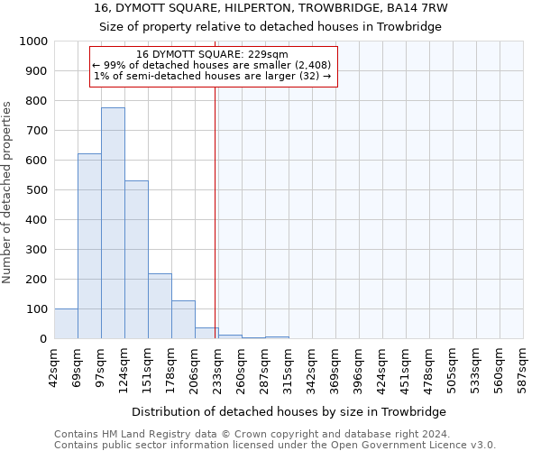 16, DYMOTT SQUARE, HILPERTON, TROWBRIDGE, BA14 7RW: Size of property relative to detached houses in Trowbridge