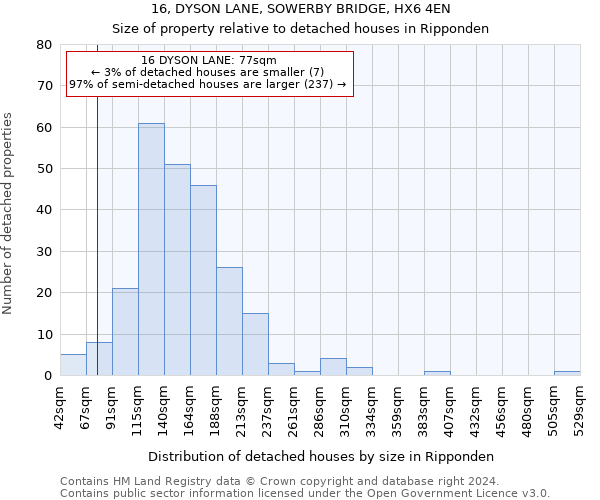 16, DYSON LANE, SOWERBY BRIDGE, HX6 4EN: Size of property relative to detached houses in Ripponden
