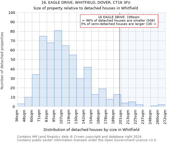 16, EAGLE DRIVE, WHITFIELD, DOVER, CT16 3FU: Size of property relative to detached houses in Whitfield