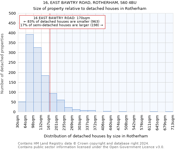 16, EAST BAWTRY ROAD, ROTHERHAM, S60 4BU: Size of property relative to detached houses in Rotherham
