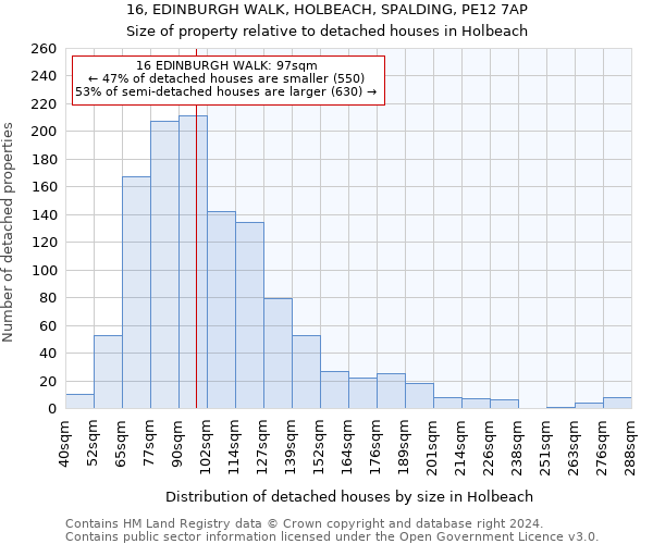 16, EDINBURGH WALK, HOLBEACH, SPALDING, PE12 7AP: Size of property relative to detached houses in Holbeach