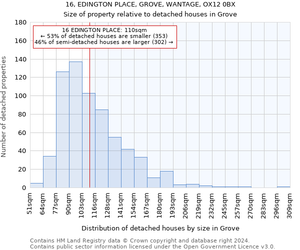 16, EDINGTON PLACE, GROVE, WANTAGE, OX12 0BX: Size of property relative to detached houses in Grove