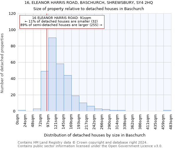 16, ELEANOR HARRIS ROAD, BASCHURCH, SHREWSBURY, SY4 2HQ: Size of property relative to detached houses in Baschurch