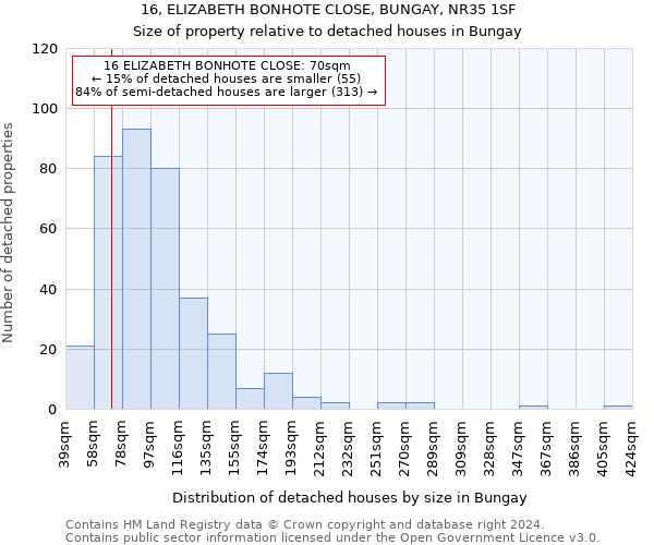 16, ELIZABETH BONHOTE CLOSE, BUNGAY, NR35 1SF: Size of property relative to detached houses in Bungay
