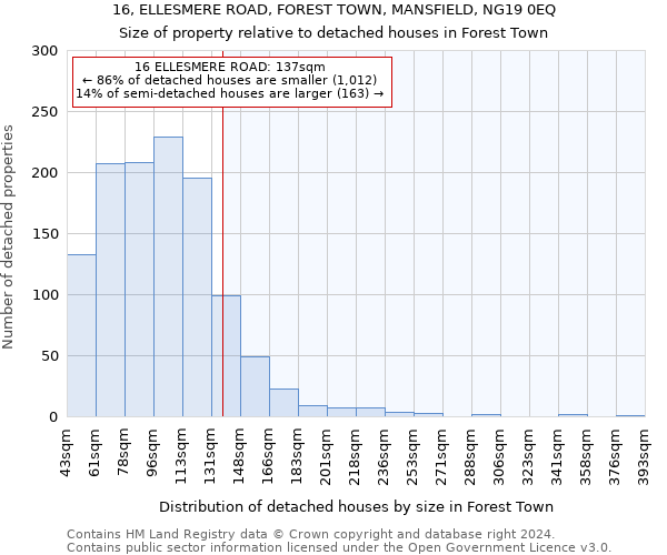 16, ELLESMERE ROAD, FOREST TOWN, MANSFIELD, NG19 0EQ: Size of property relative to detached houses in Forest Town