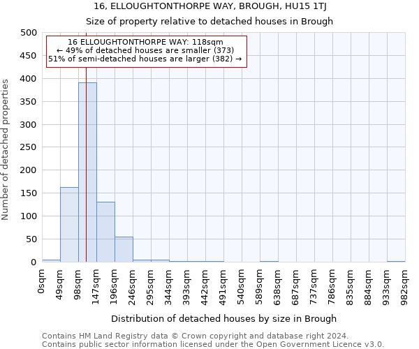 16, ELLOUGHTONTHORPE WAY, BROUGH, HU15 1TJ: Size of property relative to detached houses in Brough