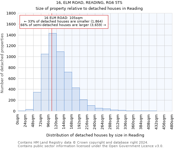 16, ELM ROAD, READING, RG6 5TS: Size of property relative to detached houses in Reading