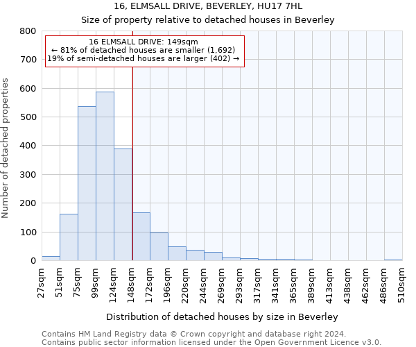 16, ELMSALL DRIVE, BEVERLEY, HU17 7HL: Size of property relative to detached houses in Beverley