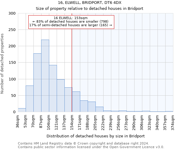 16, ELWELL, BRIDPORT, DT6 4DX: Size of property relative to detached houses in Bridport