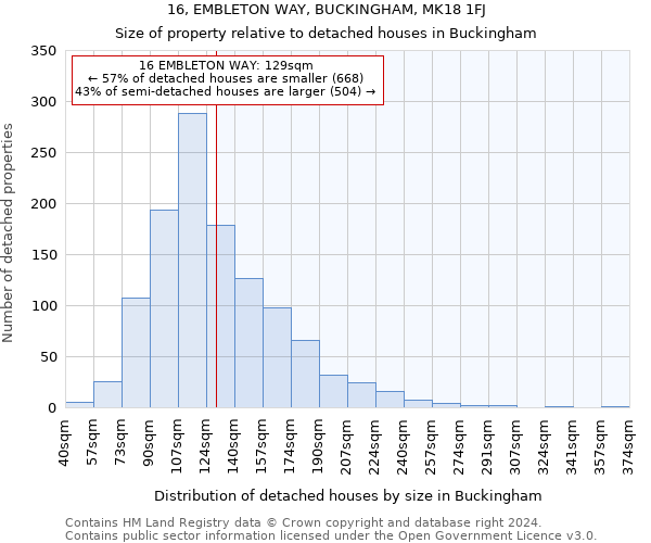 16, EMBLETON WAY, BUCKINGHAM, MK18 1FJ: Size of property relative to detached houses in Buckingham