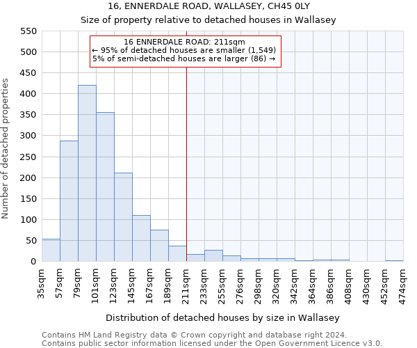 16, ENNERDALE ROAD, WALLASEY, CH45 0LY: Size of property relative to detached houses in Wallasey