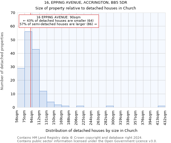 16, EPPING AVENUE, ACCRINGTON, BB5 5DR: Size of property relative to detached houses in Church