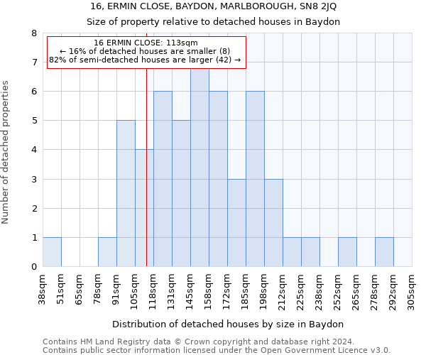 16, ERMIN CLOSE, BAYDON, MARLBOROUGH, SN8 2JQ: Size of property relative to detached houses in Baydon