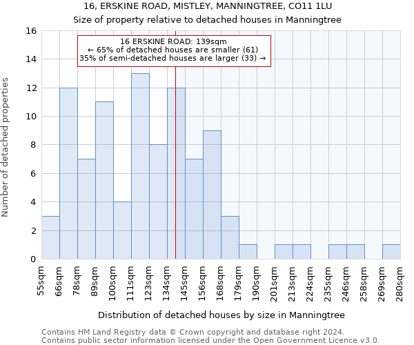 16, ERSKINE ROAD, MISTLEY, MANNINGTREE, CO11 1LU: Size of property relative to detached houses in Manningtree