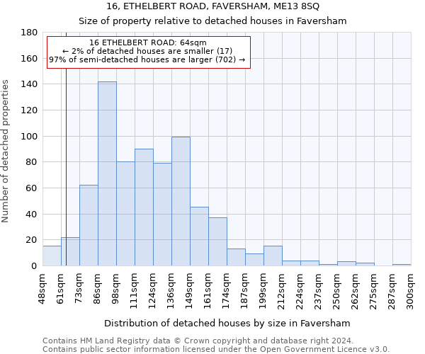 16, ETHELBERT ROAD, FAVERSHAM, ME13 8SQ: Size of property relative to detached houses in Faversham