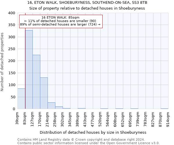 16, ETON WALK, SHOEBURYNESS, SOUTHEND-ON-SEA, SS3 8TB: Size of property relative to detached houses in Shoeburyness
