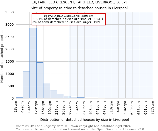 16, FAIRFIELD CRESCENT, FAIRFIELD, LIVERPOOL, L6 8PJ: Size of property relative to detached houses in Liverpool
