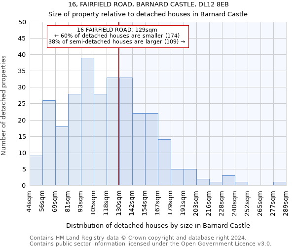 16, FAIRFIELD ROAD, BARNARD CASTLE, DL12 8EB: Size of property relative to detached houses in Barnard Castle