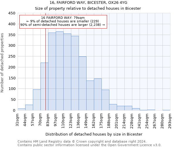 16, FAIRFORD WAY, BICESTER, OX26 4YG: Size of property relative to detached houses in Bicester