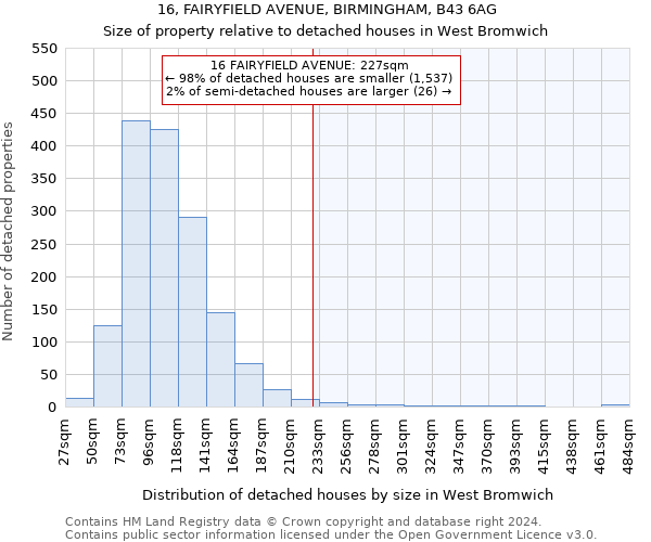 16, FAIRYFIELD AVENUE, BIRMINGHAM, B43 6AG: Size of property relative to detached houses in West Bromwich