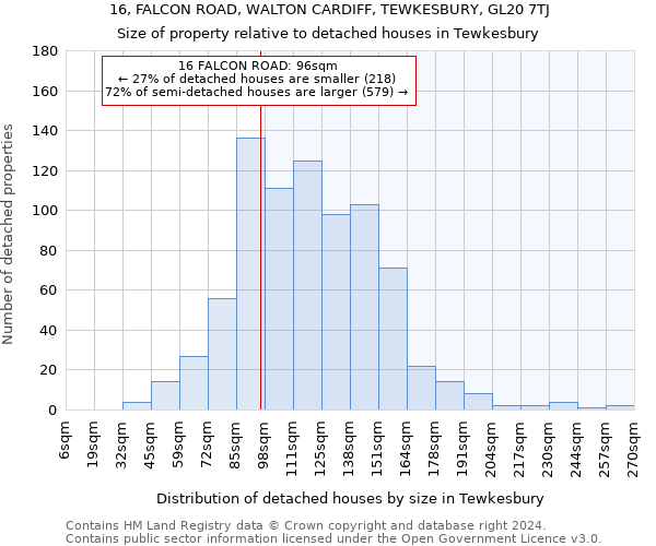 16, FALCON ROAD, WALTON CARDIFF, TEWKESBURY, GL20 7TJ: Size of property relative to detached houses in Tewkesbury
