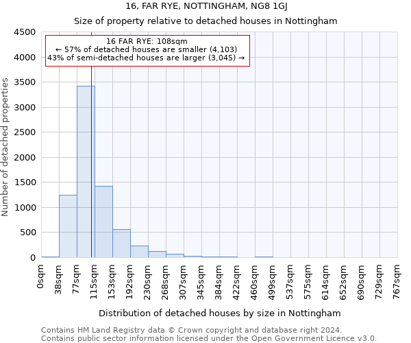 16, FAR RYE, NOTTINGHAM, NG8 1GJ: Size of property relative to detached houses in Nottingham