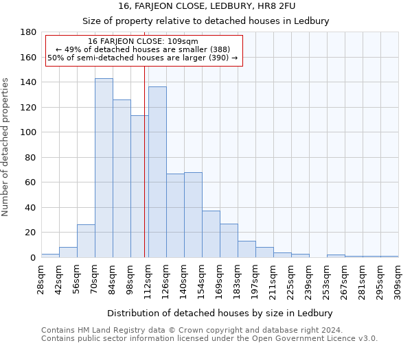 16, FARJEON CLOSE, LEDBURY, HR8 2FU: Size of property relative to detached houses in Ledbury