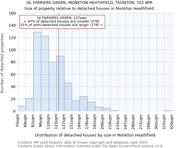 16, FARRIERS GREEN, MONKTON HEATHFIELD, TAUNTON, TA2 8PR: Size of property relative to detached houses in Monkton Heathfield
