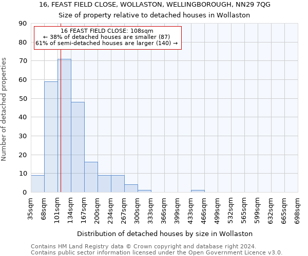 16, FEAST FIELD CLOSE, WOLLASTON, WELLINGBOROUGH, NN29 7QG: Size of property relative to detached houses in Wollaston