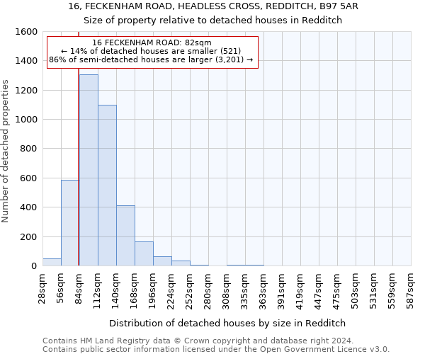 16, FECKENHAM ROAD, HEADLESS CROSS, REDDITCH, B97 5AR: Size of property relative to detached houses in Redditch