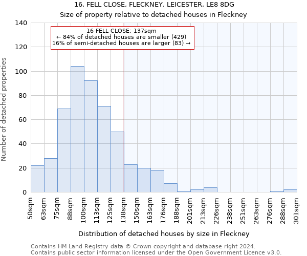 16, FELL CLOSE, FLECKNEY, LEICESTER, LE8 8DG: Size of property relative to detached houses in Fleckney