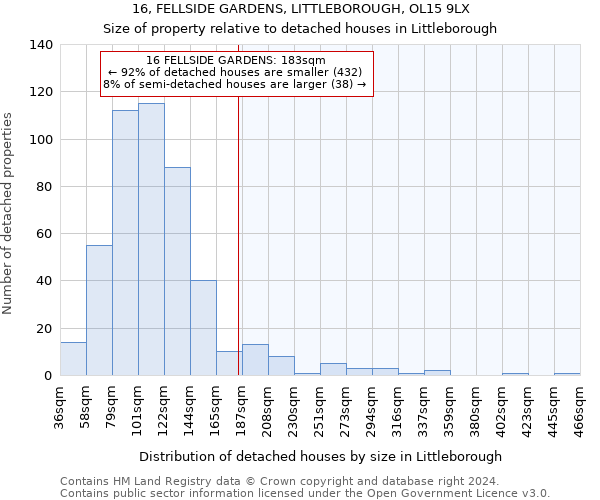 16, FELLSIDE GARDENS, LITTLEBOROUGH, OL15 9LX: Size of property relative to detached houses in Littleborough