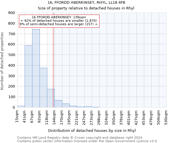 16, FFORDD ABERKINSEY, RHYL, LL18 4FB: Size of property relative to detached houses in Rhyl