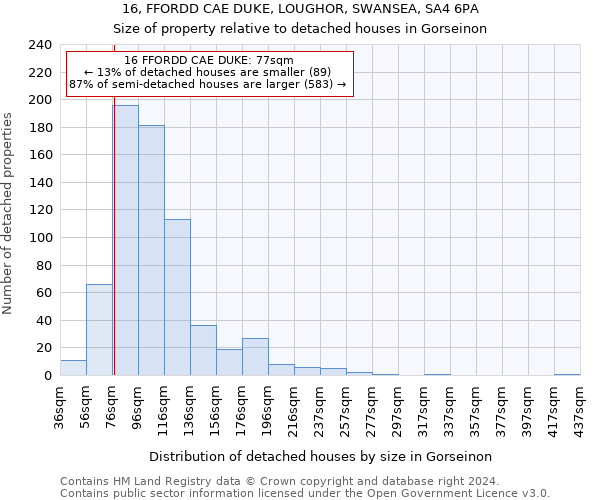 16, FFORDD CAE DUKE, LOUGHOR, SWANSEA, SA4 6PA: Size of property relative to detached houses in Gorseinon