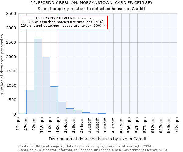 16, FFORDD Y BERLLAN, MORGANSTOWN, CARDIFF, CF15 8EY: Size of property relative to detached houses in Cardiff